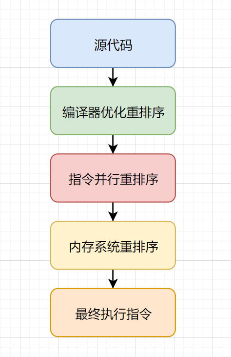 Java春招面试复习：Volatile全方位解析插图9