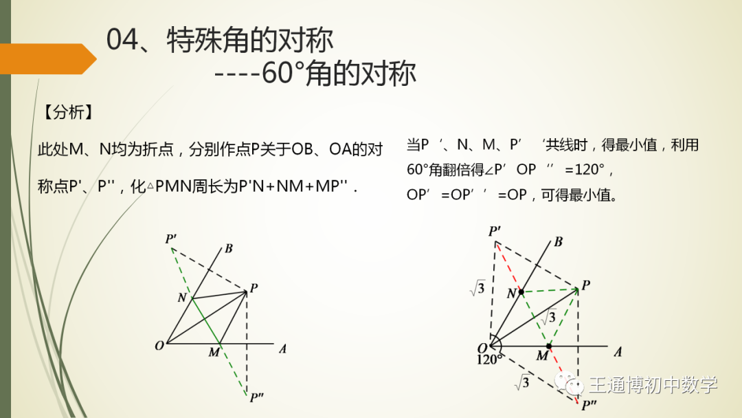 内弦图和外弦图定义图片