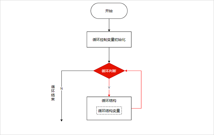 Python循环语句全解析（附实战演练）