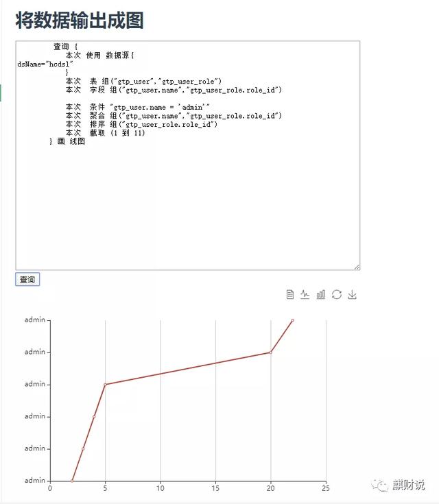 sql server 里面怎么支持数字使用双引号_国查：用中文编写SQL