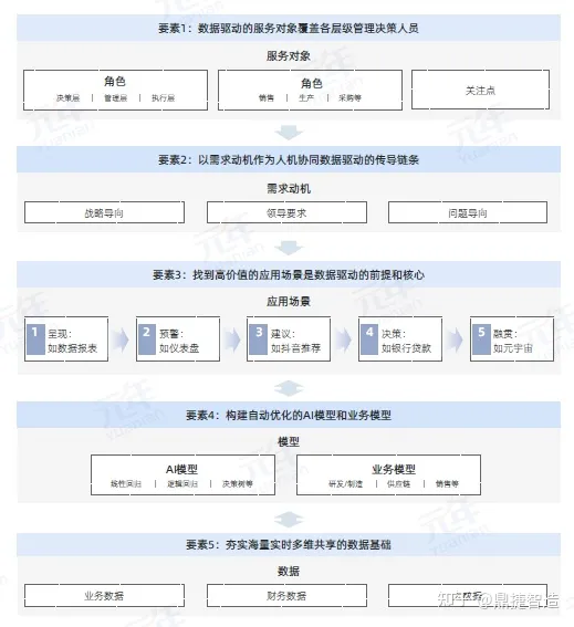 企业数字化转型转什么？怎么转？这份攻略请收好