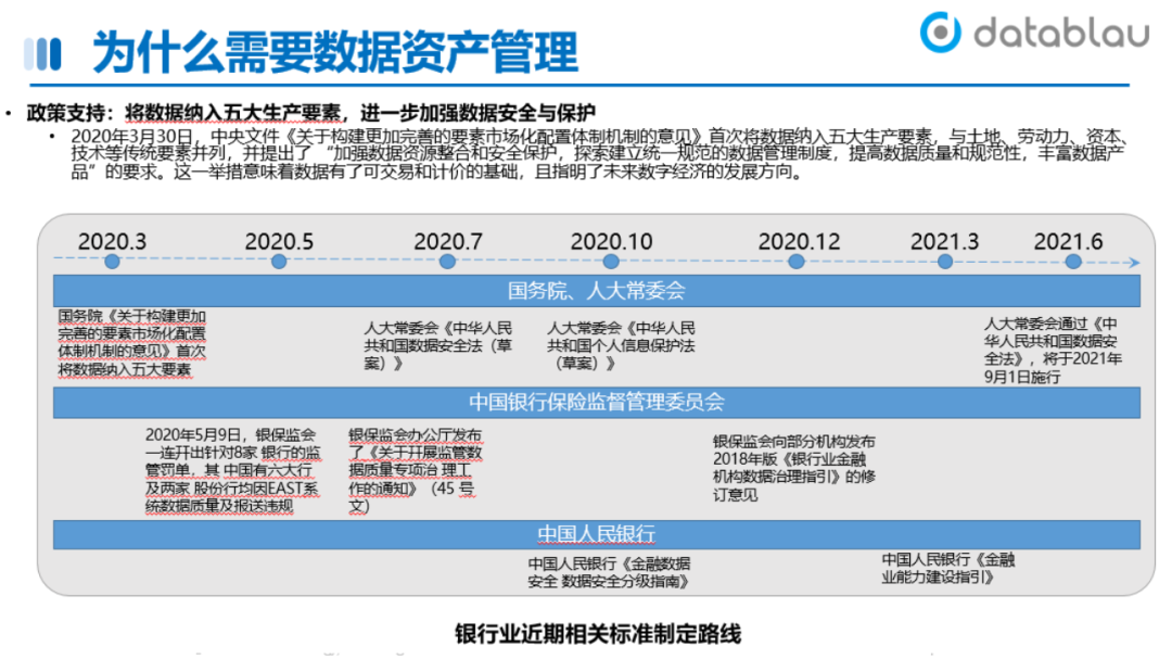 数据资产目录建设方法