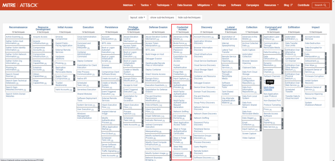 ATTCK v13版本战术介绍——凭证访问（一）