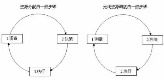 如何通俗易懂的解释无线通信中的那些专业术语！