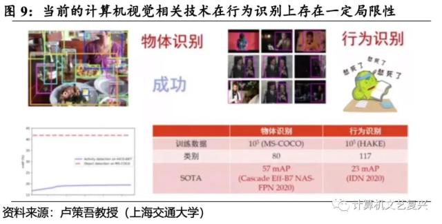 具身智能：人工智能的下一个浪潮（深度）| 国君计算机