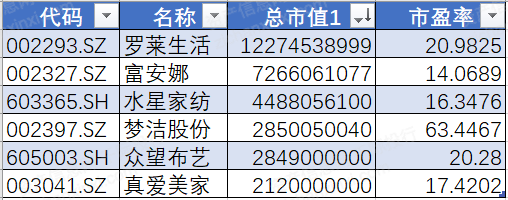 2023年中国家纺行业研究报告