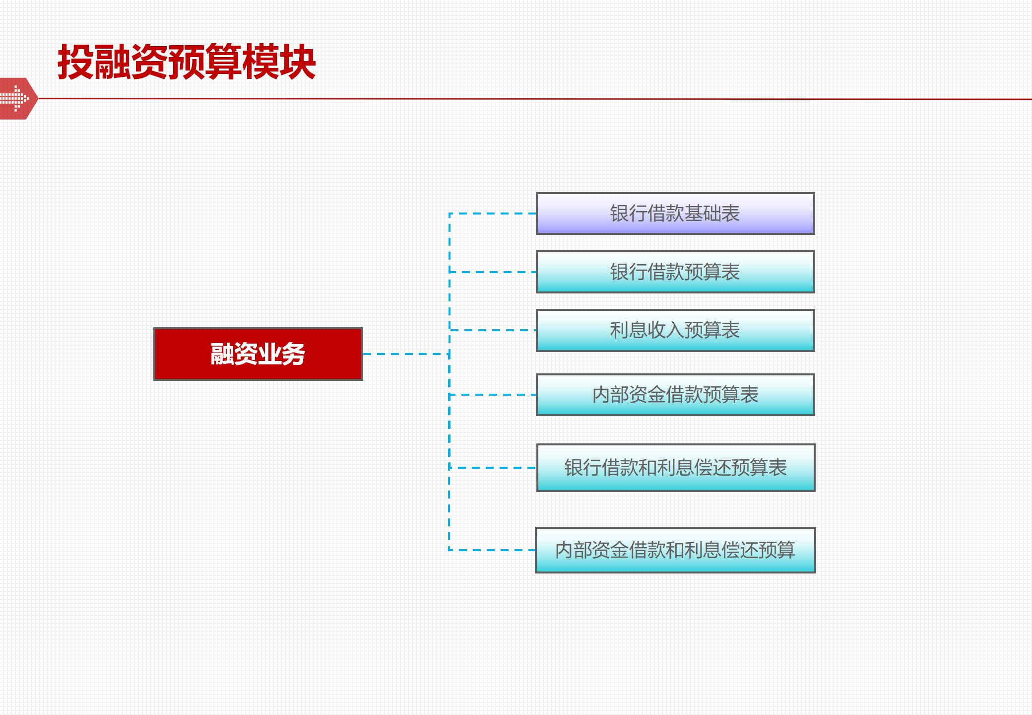 The framework and implementation of the comprehensive budget management system