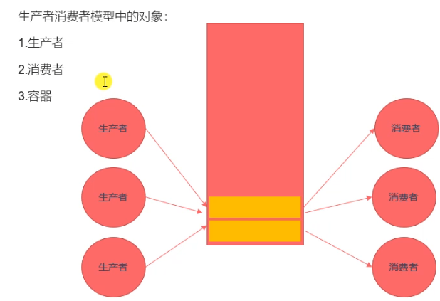 线程同步--条件变量，信号量