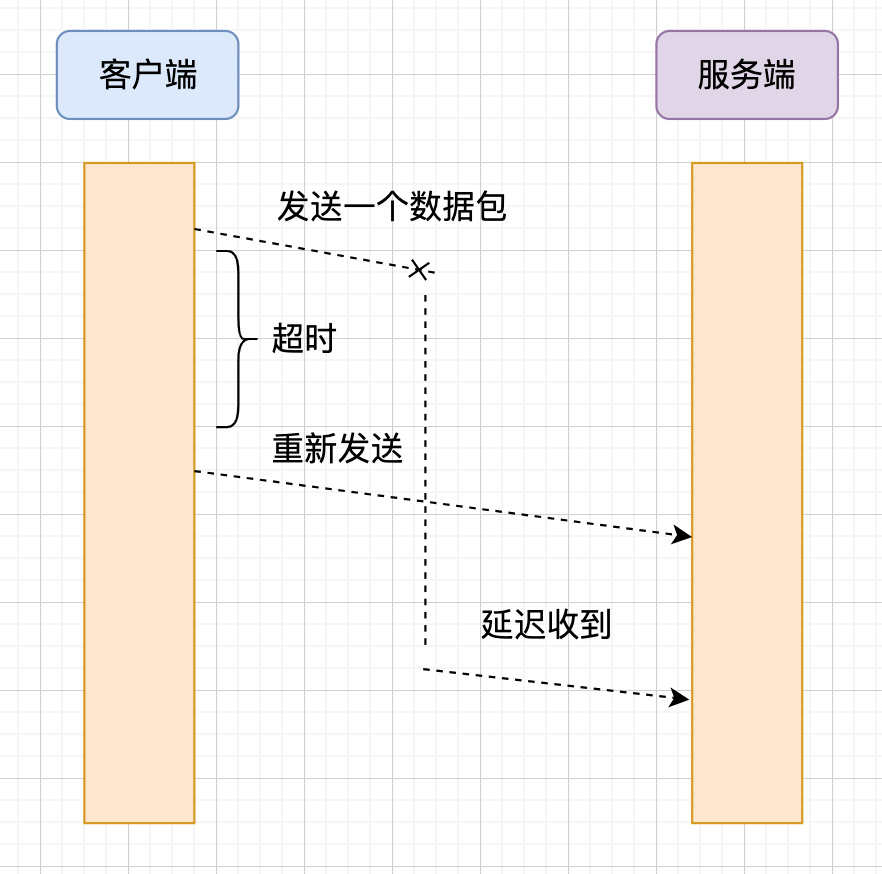 图 6