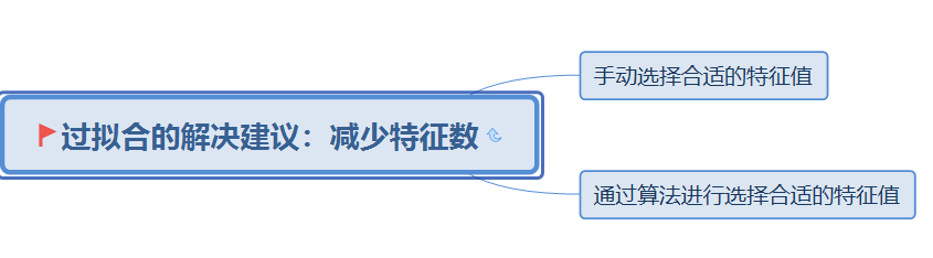 image-20211026165521728