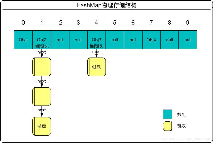 鿴Դͼ