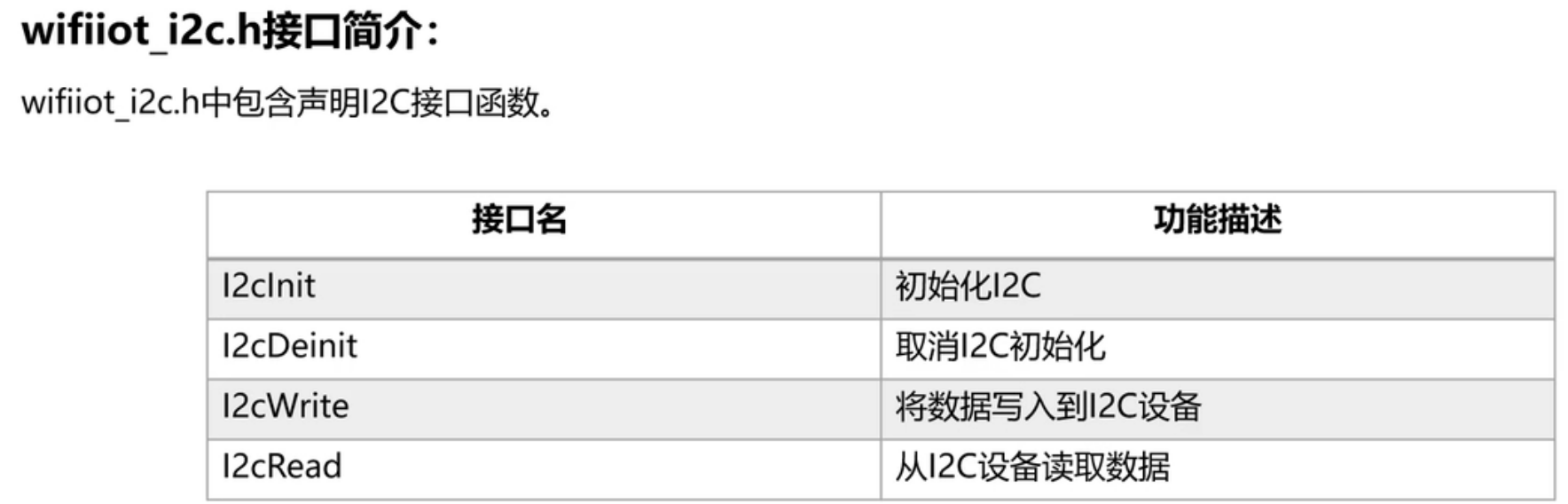 小熊派学习笔记