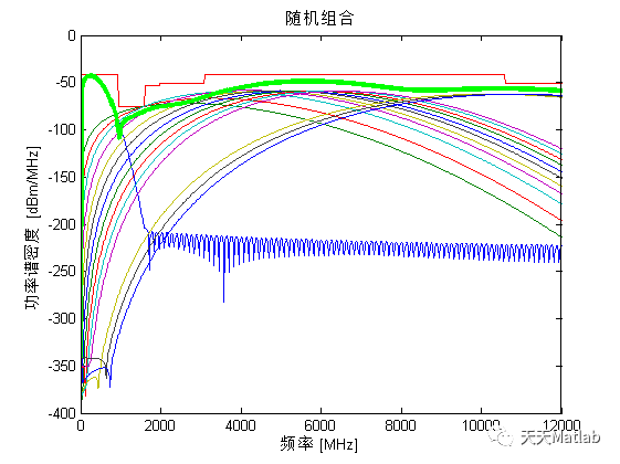 Matlibplot Display Uwb 基于Matlab实现UWB的频谱规划和配置技术方案研究_uwb波形 matlab代码-CSDN博客