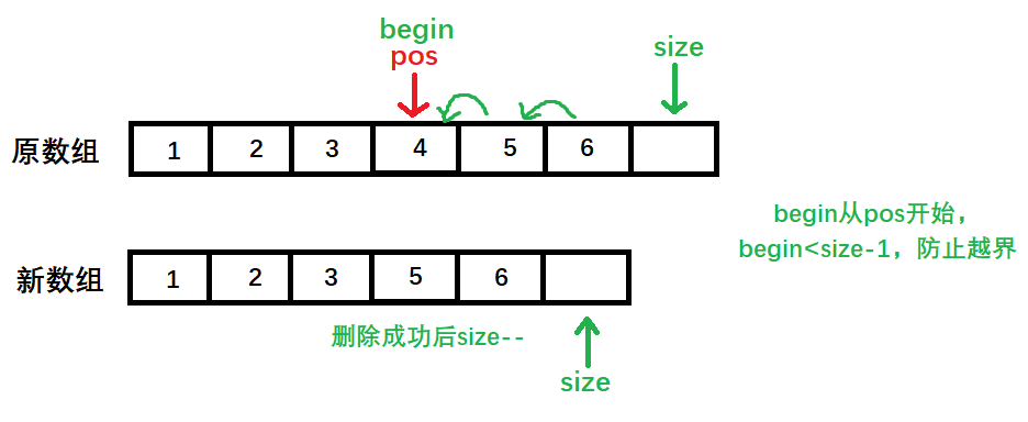 [数据结构 - C语言] 顺序表