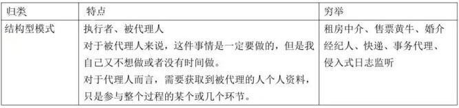 从现实生活理解Spring中 常用的设计模式