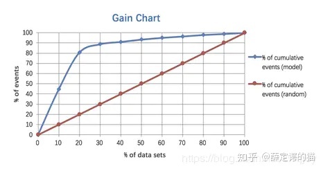 ks值