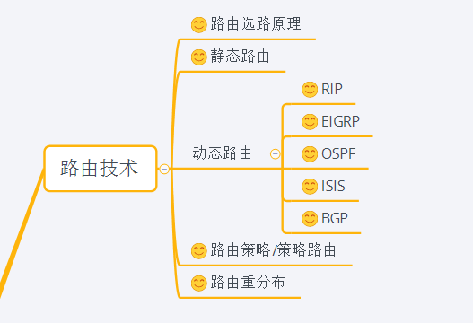 关于路由的这10个问题，网络工程师们应该掌握