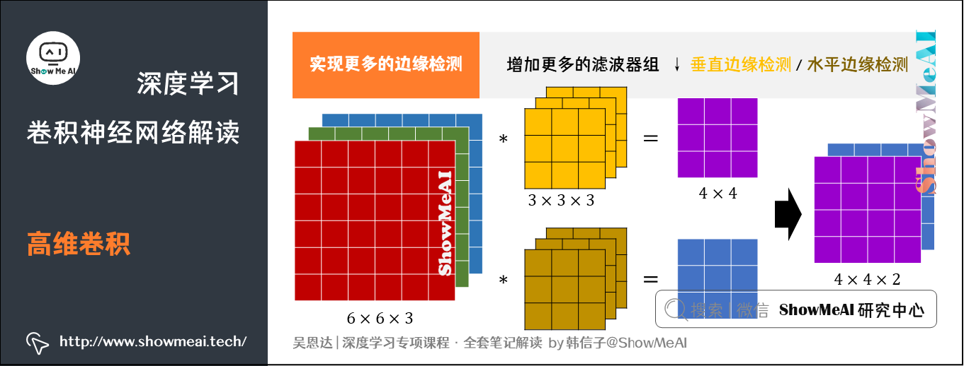 高维卷积