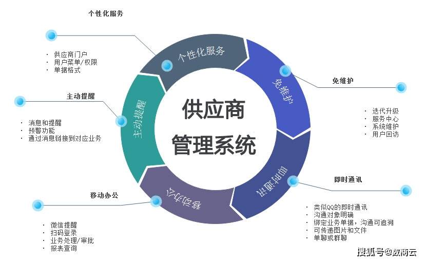 数商云：重构供应链中坚力量，LED照明灯具产业实现精益生产