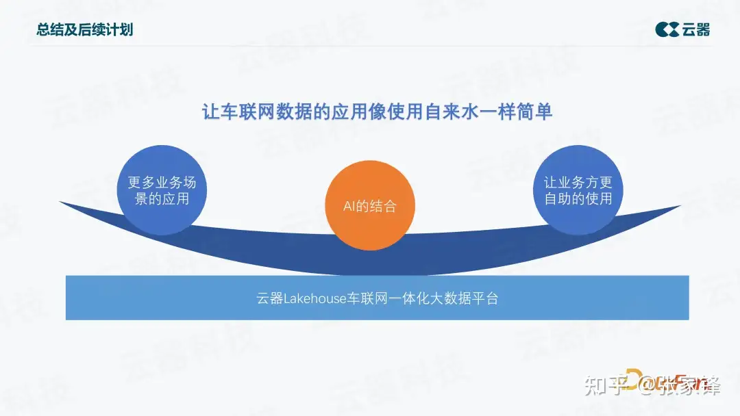 长安汽车：基于云器 Lakehouse 的车联网大数据平台建设