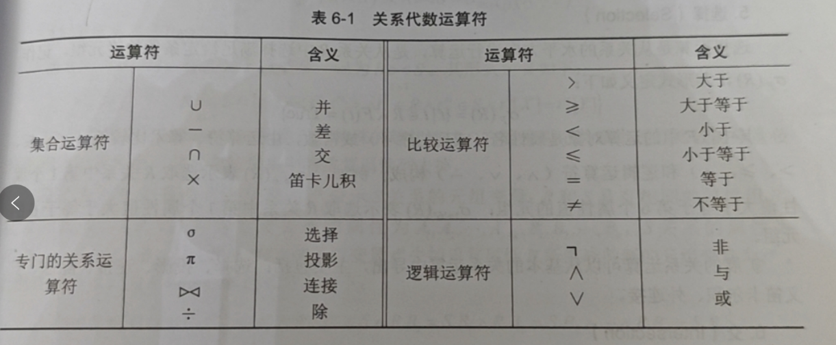 架构师备考-关系型数据库