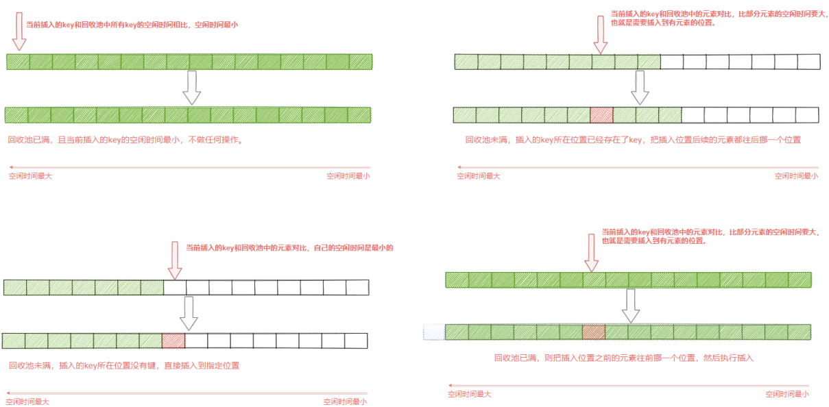 f773421ad615c57eda2495aea96c30a0 - Redis的内存淘汰策略（八）