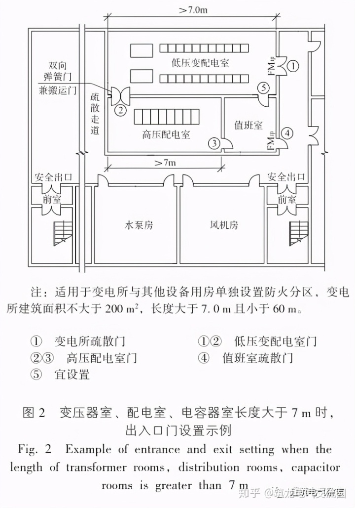 发电机机房设计规范民用建筑变电所等机房设置的几点