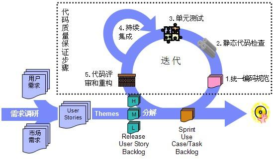 微服务的部署与发布：持续交付与持续部署微服务