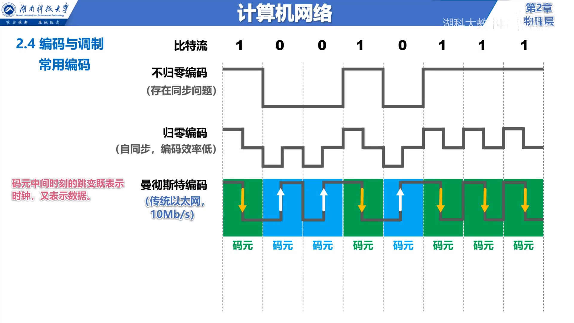 曼彻斯特编码.jpg