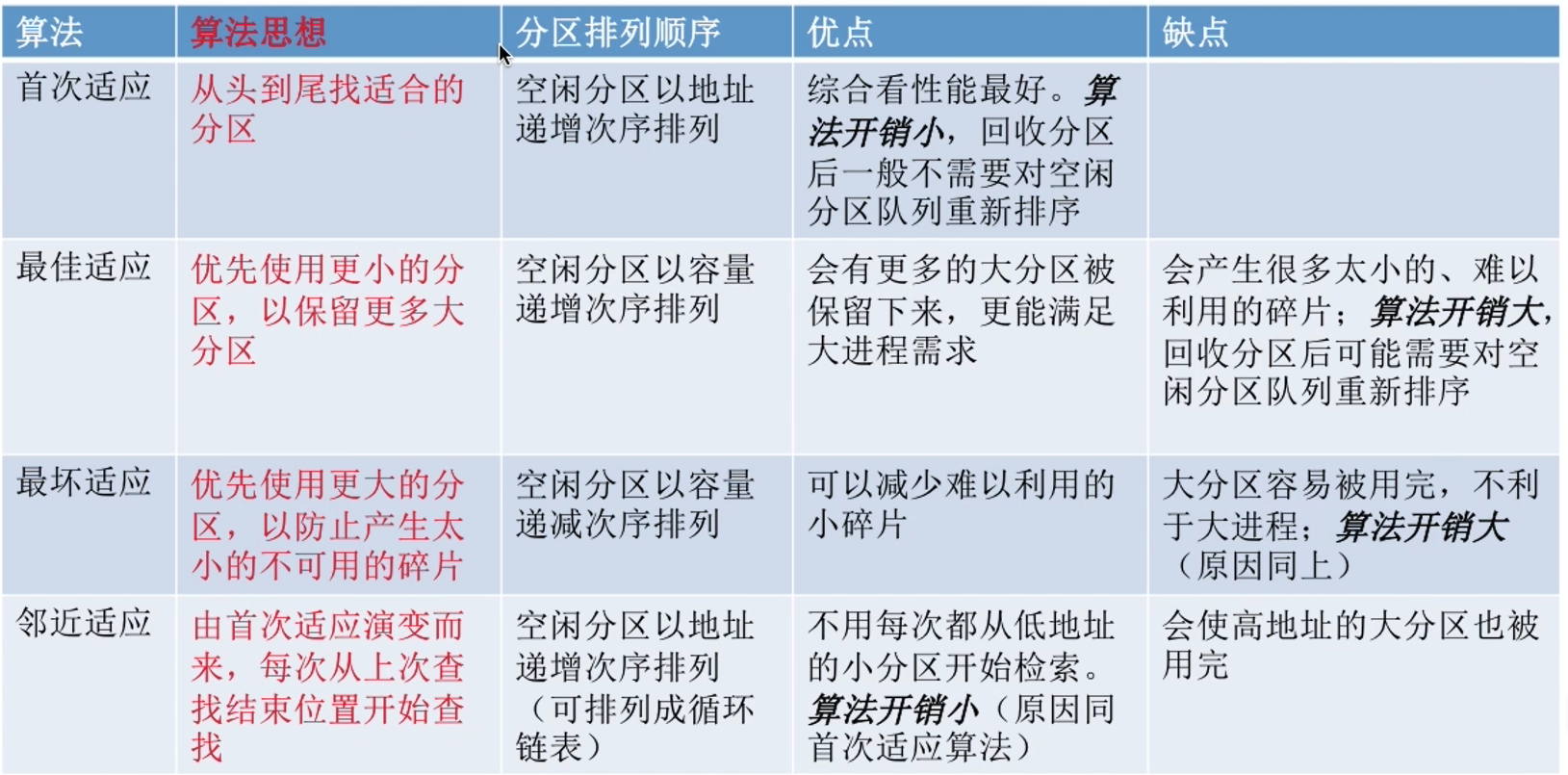 操作系统知识点总结