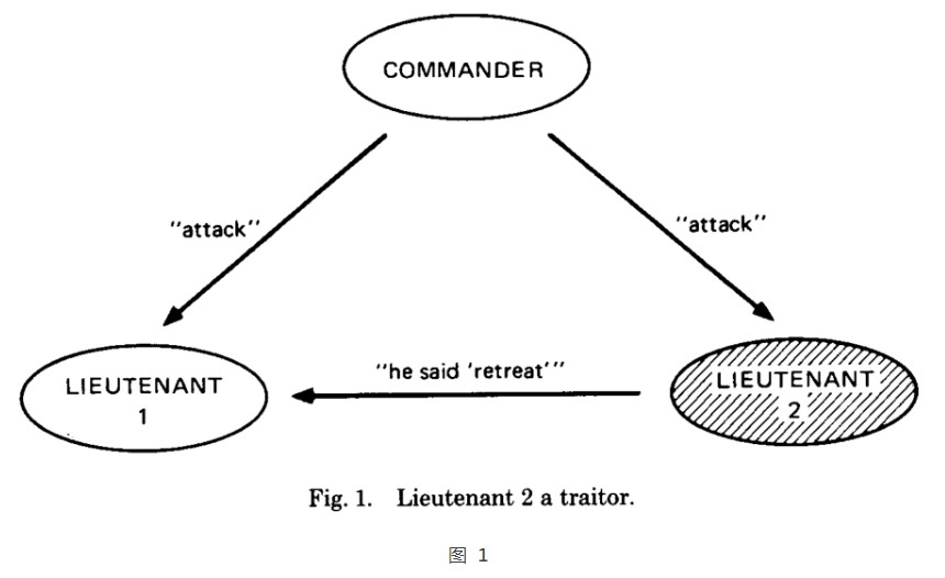 <span style='color:red;'>论文</span>-分布式-拜占庭将军<span style='color:red;'>问题</span>
