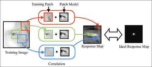 Learning discriminative patch models