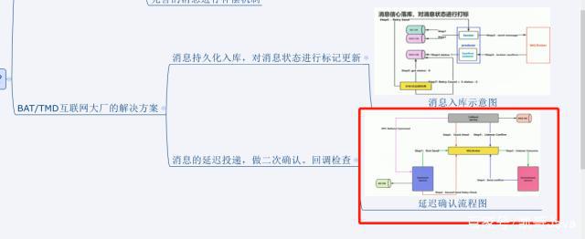 java rabbitmq 并发_RabbitMQ消息中间件 高级篇二 高并发情况下保障消息投递可靠性...