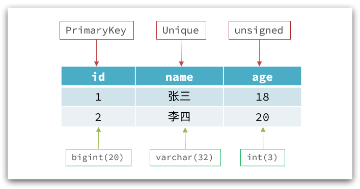 一个项目用5款数据库？MySQL、PostgreSQL、ClickHouse、MongoDB区别，适用场景_mongodb_05