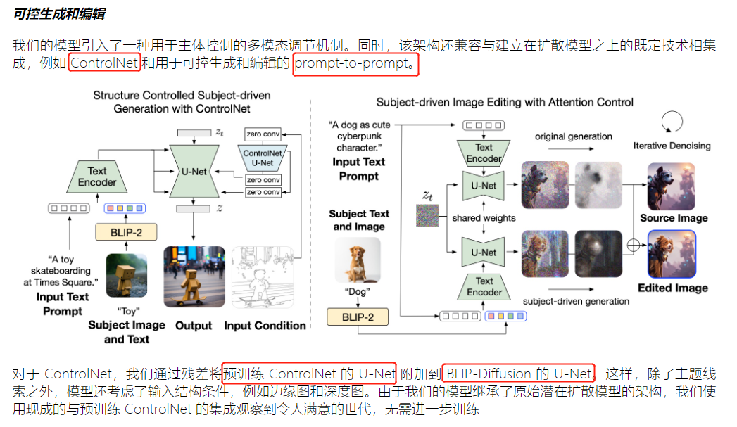 【论文解读系列】Blip-2：引导语言图像预训练具有冻结图像编码器和大型语言模型