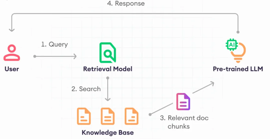 2024!深入了解 大语言模型(LLM)微调方法(总结)_自然语言处理_04