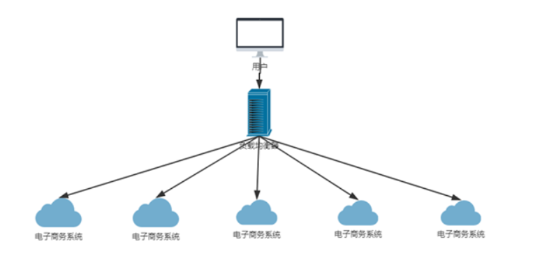 负载均衡集群技术（小白都能看懂得集群技术）_负载均衡