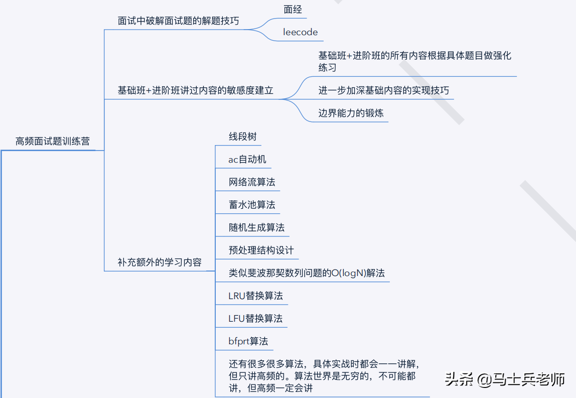 「全网首创」2021版Java互联网P8架构师进阶之路