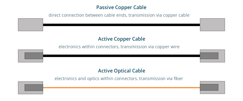 Passive DAC vs Active DAC vs AOC.jpg