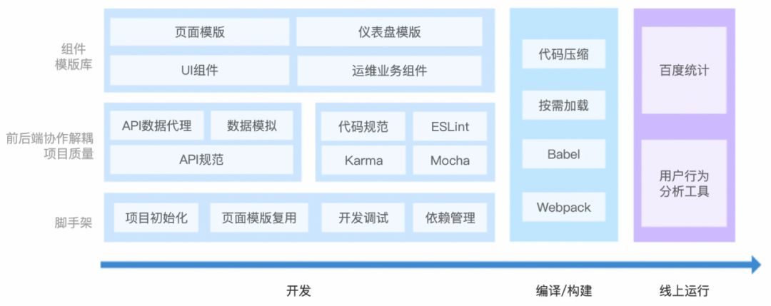 前端2個下拉框關聯noahv百度智能運維前端框架開源了