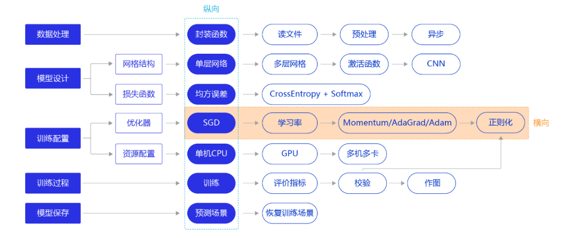 image-20220703210826924