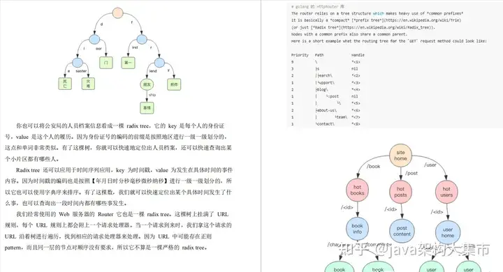 绝了！阿里大佬的“Redis深度核心笔记“，从基础到源码，全是精华