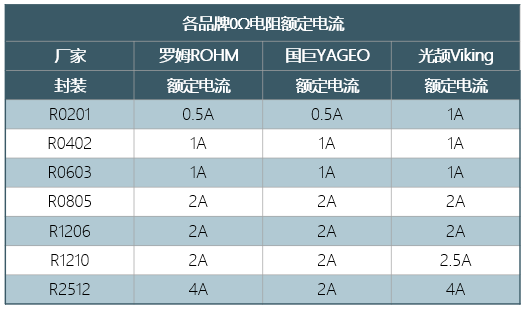 嵌入式分享合集20_电子技术_02