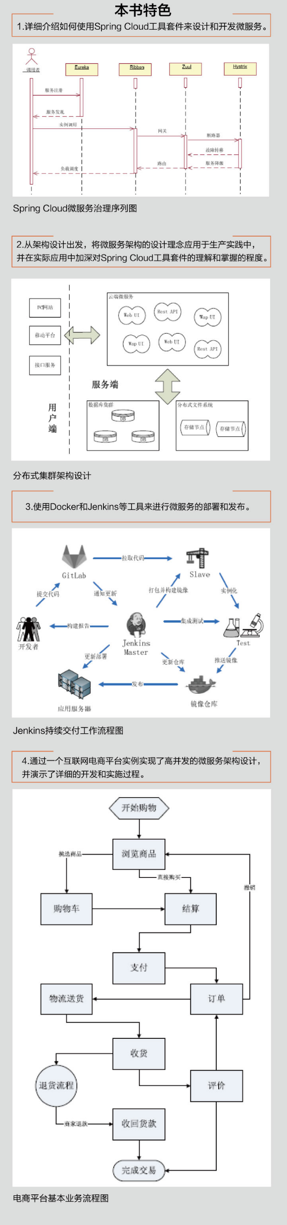 老公通宵不睡觉！竟然是在沉迷于微服务全家桶PDF蓝光版