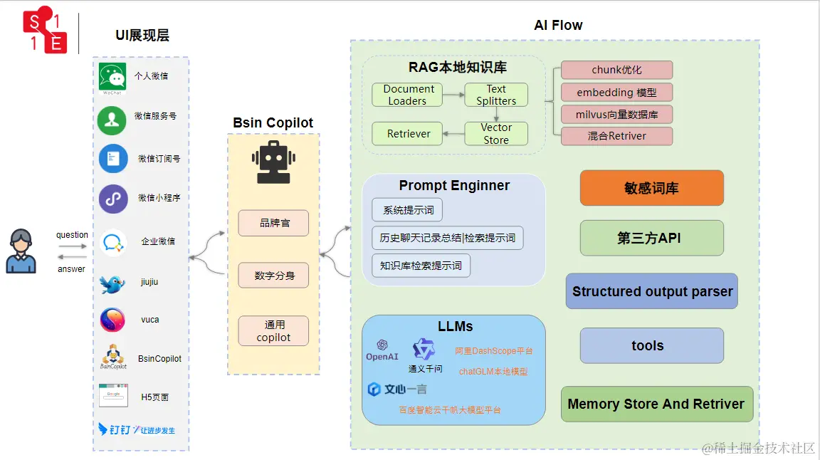 架构图.png