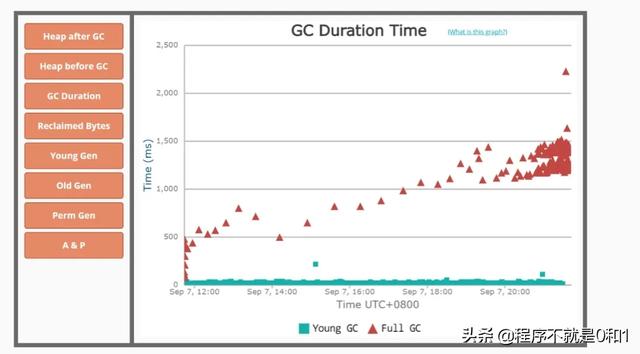 dump分析工具_Java应用CPU过高，如何排查？参考解决思路和常用工具总结