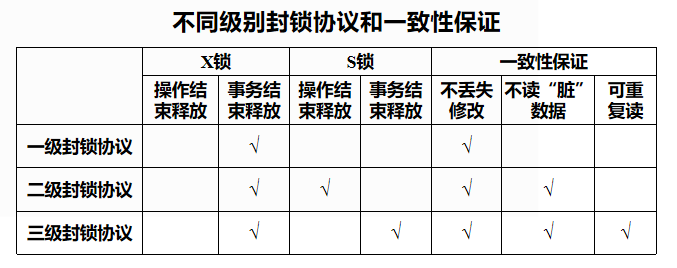 数据库原理与应用课程知识点
