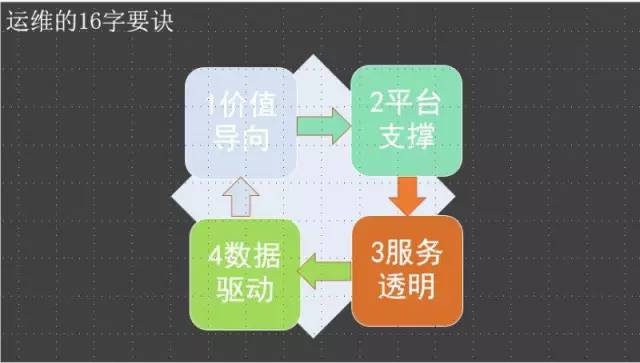 设计与运营哪个好,设计与运营哪个好就业