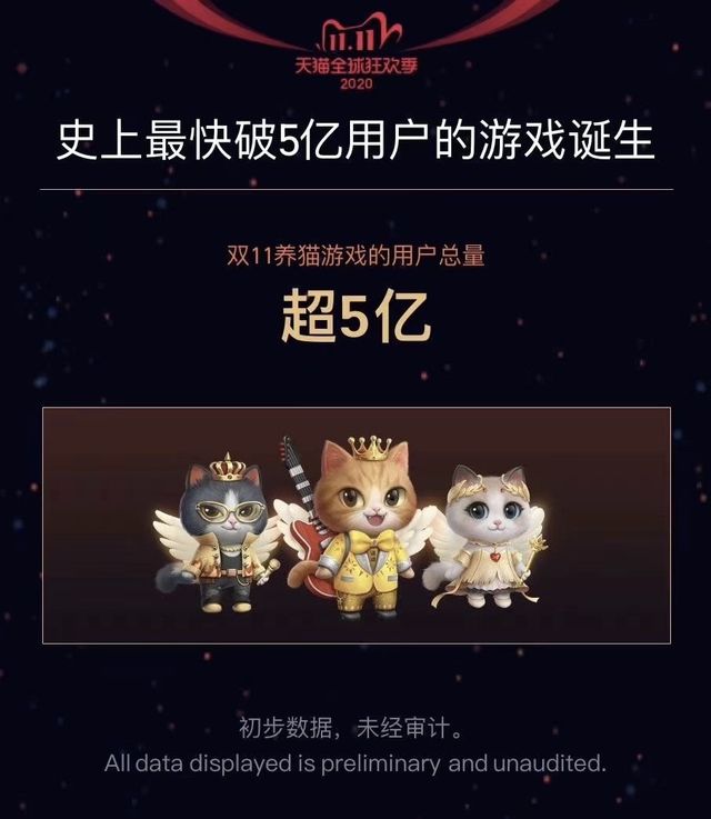 史上最快破5亿用户的互动 - 2020双11养猫技术大揭秘