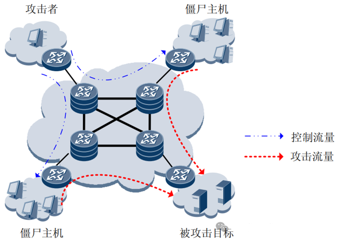 网络运维知识点大全